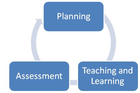 Is the new focus for education data not content? | Praxis Media
